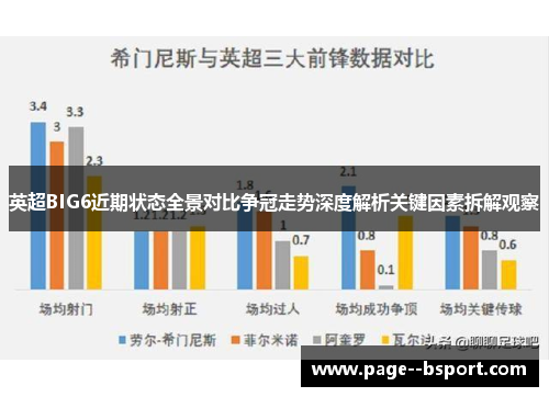 英超BIG6近期状态全景对比争冠走势深度解析关键因素拆解观察